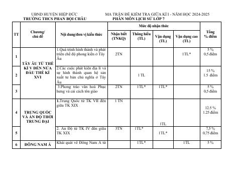 Đề thi Giữa kì 1 Lịch sử và Địa lí 7 năm 2024-2025 trường THCS Phan Bội Châu (Quảng Nam)